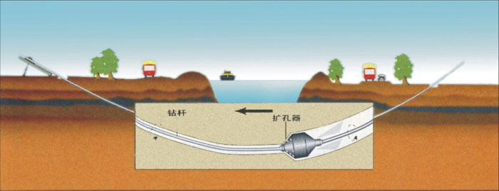 北京脉冲非开挖